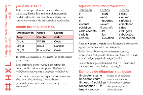 Thumbnail of back of Spanish-language HXL postcard