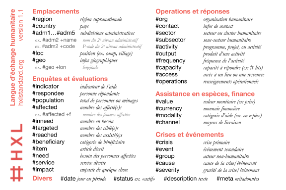 Thumbnail of back of French-language HXL postcard