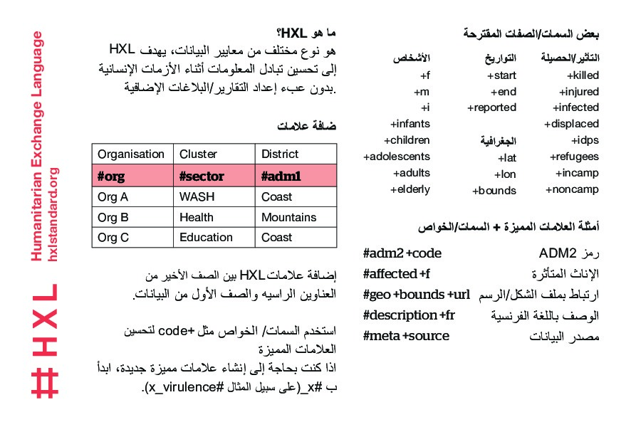 Thumbnail of back of Arabic-language HXL postcard