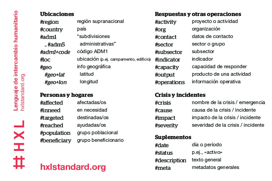Thumbnail of front of Spanish-language HXL postcard