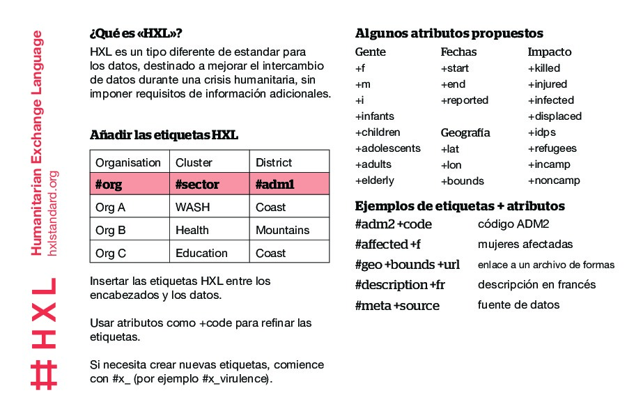 Thumbnail of back of Spanish-language HXL postcard