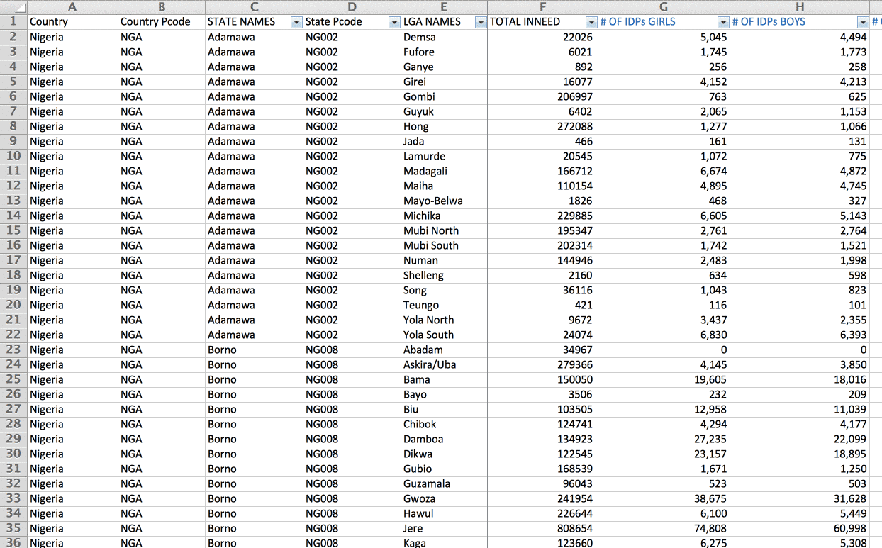 Adding tags to HXL